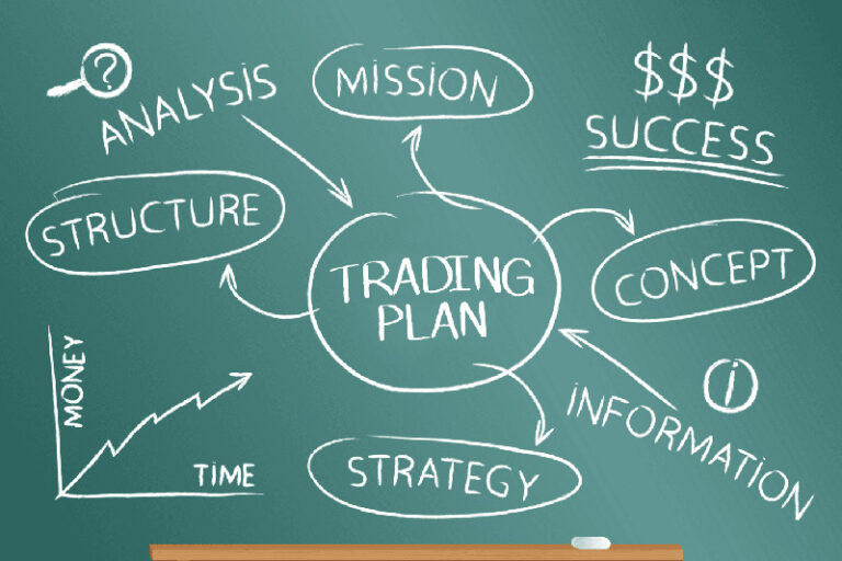 How-To-Create-A-Bulletproof-Trading-Plan-For-Passing-Prop-Firm-Challenges